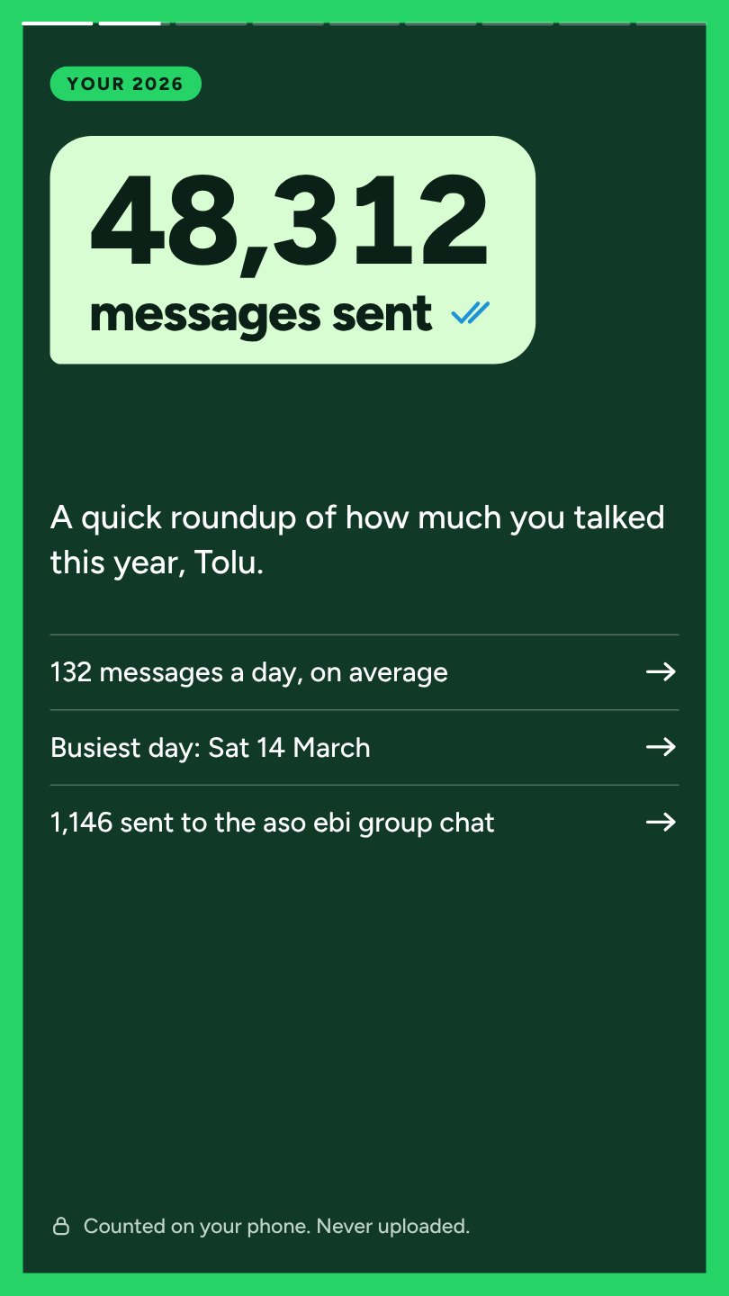 48,312 messages sent, with a roundup list