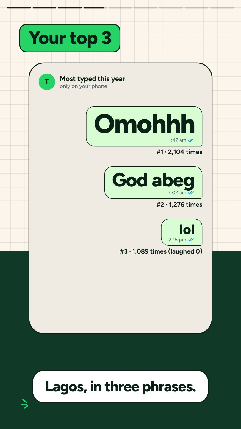 Top three words: Omohhh, God abeg, lol