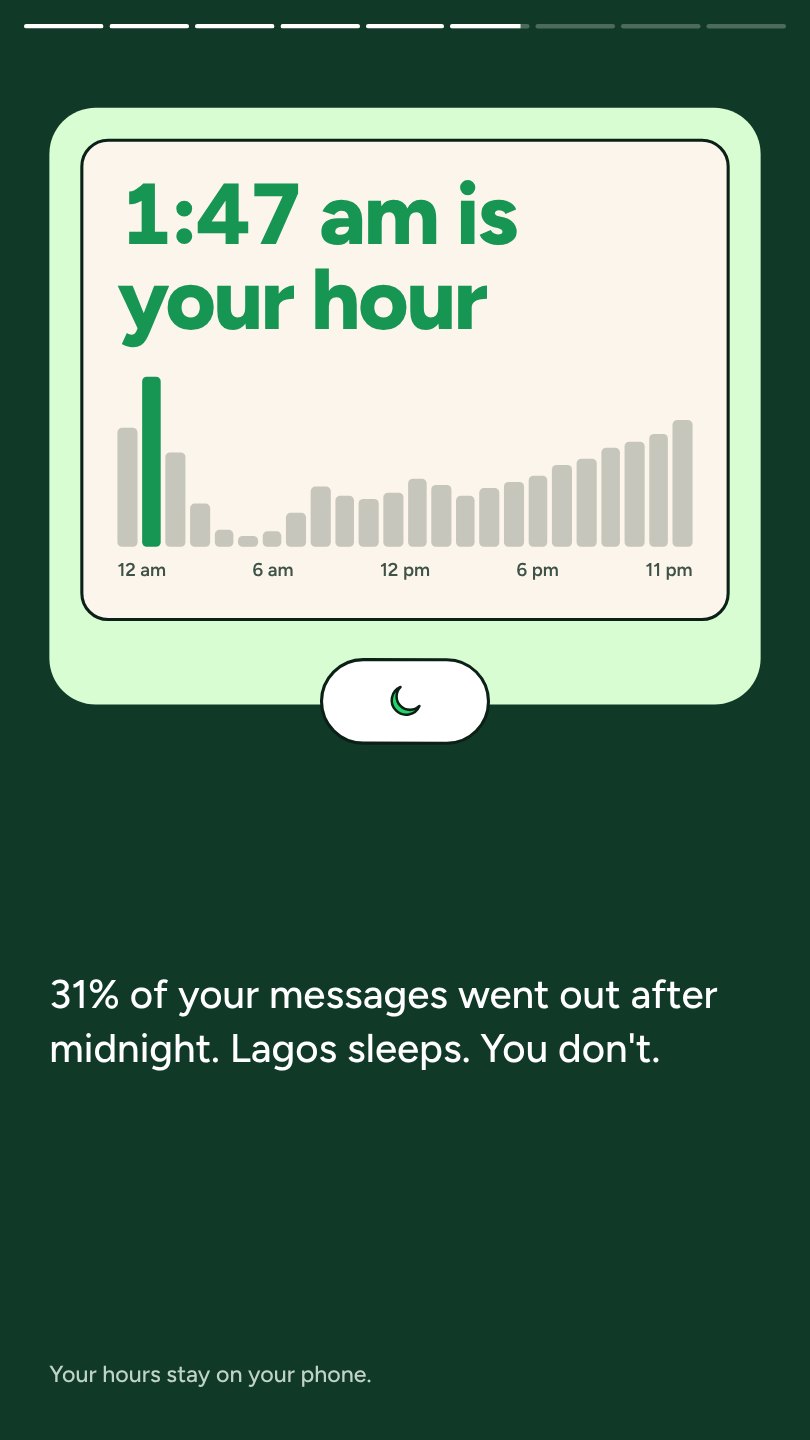 1:47 am is your hour, with an hourly bar chart